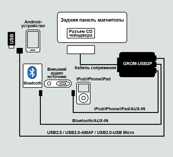 Диаграмма подключений для USB адаптера USB2P